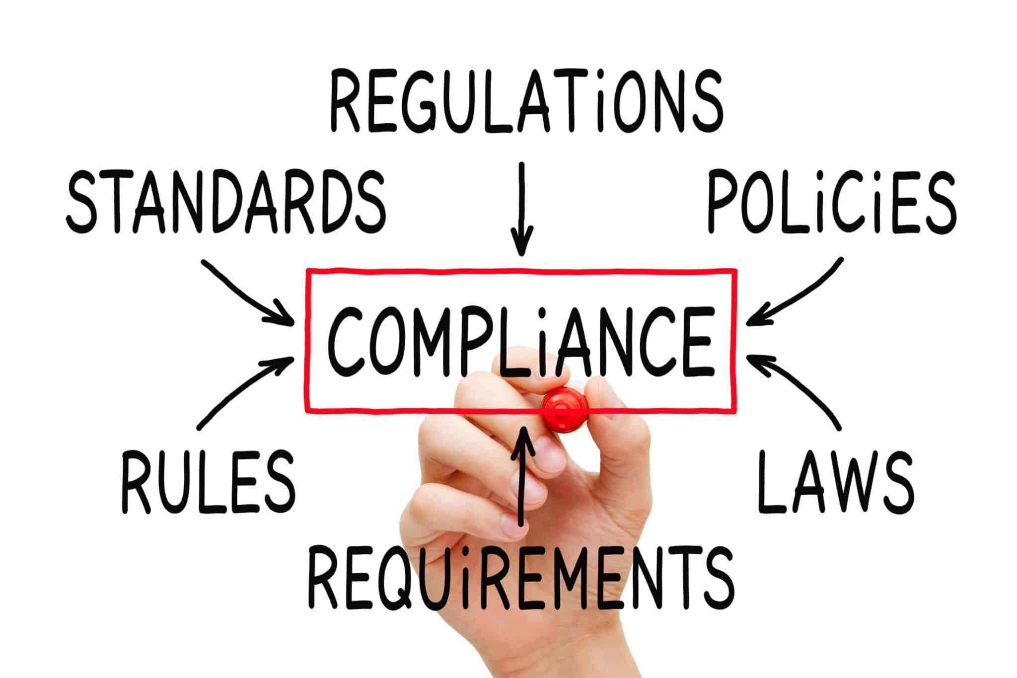 Automatic transfer switch Compliance.